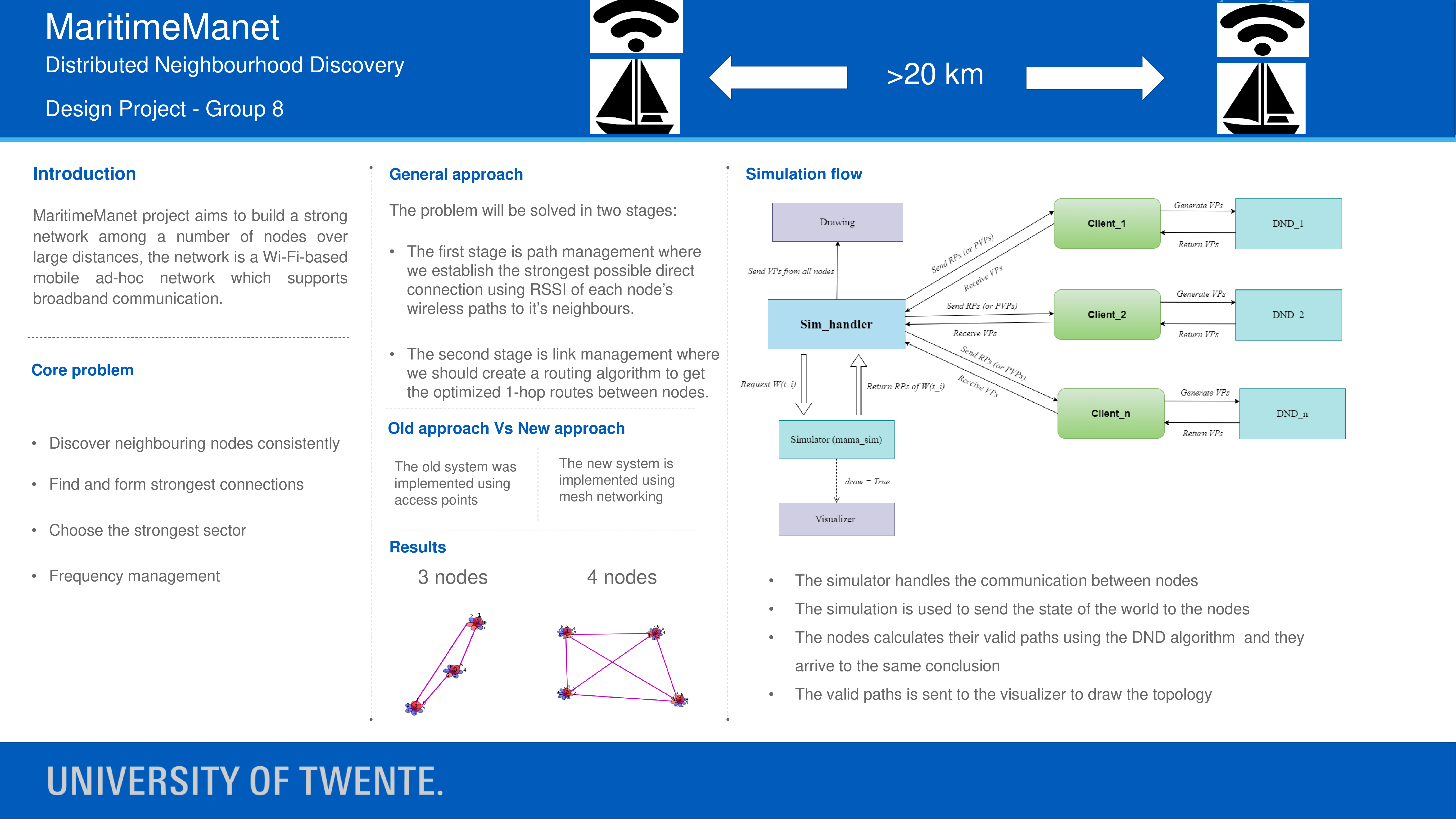 Poster, Thales:  Distributed Neighbourhood Discovery in MaritimeManet
